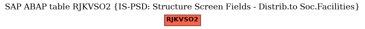 E-R Diagram for table RJKVSO2 (IS-PSD: Structure Screen Fields - Distrib.to Soc.Facilities)