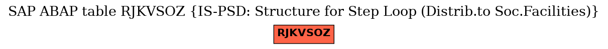 E-R Diagram for table RJKVSOZ (IS-PSD: Structure for Step Loop (Distrib.to Soc.Facilities))