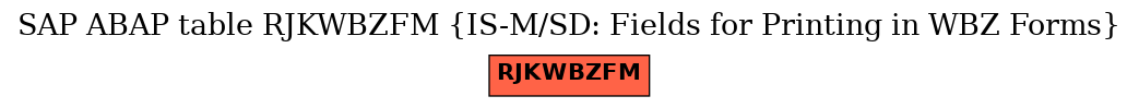 E-R Diagram for table RJKWBZFM (IS-M/SD: Fields for Printing in WBZ Forms)