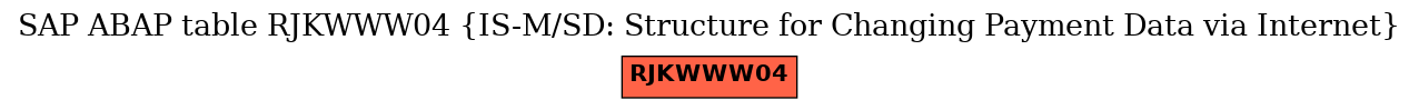 E-R Diagram for table RJKWWW04 (IS-M/SD: Structure for Changing Payment Data via Internet)