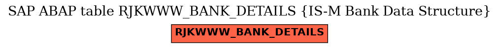 E-R Diagram for table RJKWWW_BANK_DETAILS (IS-M Bank Data Structure)