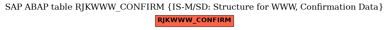 E-R Diagram for table RJKWWW_CONFIRM (IS-M/SD: Structure for WWW, Confirmation Data)