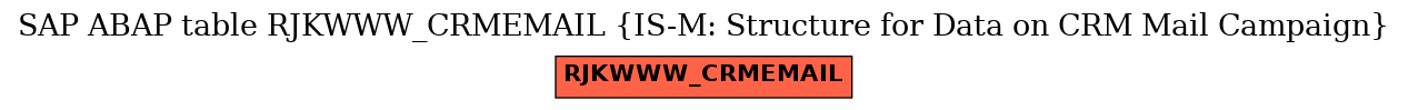 E-R Diagram for table RJKWWW_CRMEMAIL (IS-M: Structure for Data on CRM Mail Campaign)