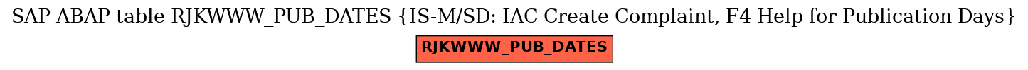 E-R Diagram for table RJKWWW_PUB_DATES (IS-M/SD: IAC Create Complaint, F4 Help for Publication Days)