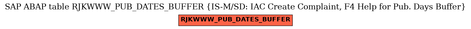 E-R Diagram for table RJKWWW_PUB_DATES_BUFFER (IS-M/SD: IAC Create Complaint, F4 Help for Pub. Days Buffer)