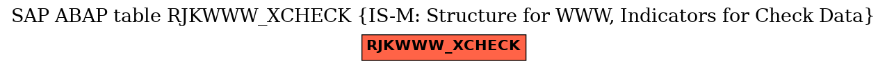 E-R Diagram for table RJKWWW_XCHECK (IS-M: Structure for WWW, Indicators for Check Data)