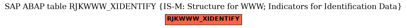 E-R Diagram for table RJKWWW_XIDENTIFY (IS-M: Structure for WWW; Indicators for Identification Data)