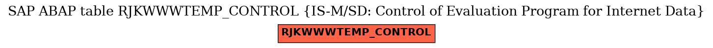 E-R Diagram for table RJKWWWTEMP_CONTROL (IS-M/SD: Control of Evaluation Program for Internet Data)