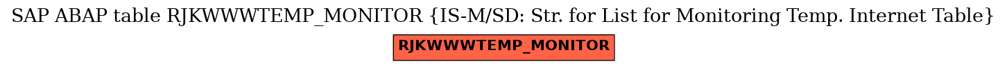 E-R Diagram for table RJKWWWTEMP_MONITOR (IS-M/SD: Str. for List for Monitoring Temp. Internet Table)