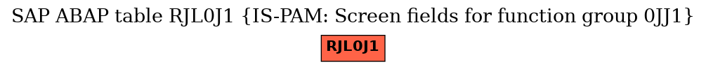 E-R Diagram for table RJL0J1 (IS-PAM: Screen fields for function group 0JJ1)
