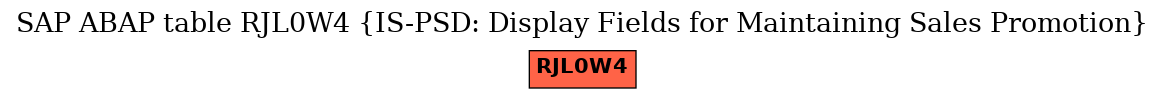 E-R Diagram for table RJL0W4 (IS-PSD: Display Fields for Maintaining Sales Promotion)