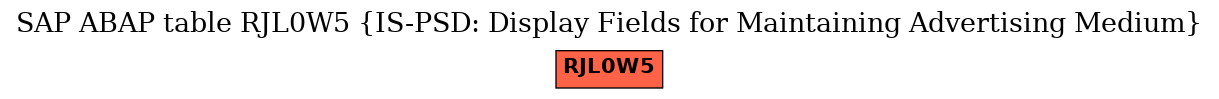 E-R Diagram for table RJL0W5 (IS-PSD: Display Fields for Maintaining Advertising Medium)