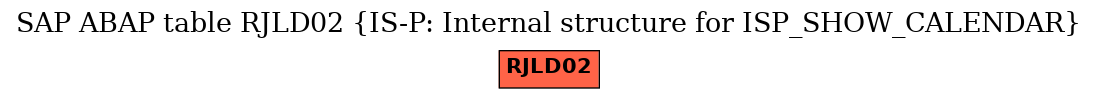 E-R Diagram for table RJLD02 (IS-P: Internal structure for ISP_SHOW_CALENDAR)