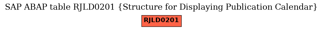 E-R Diagram for table RJLD0201 (Structure for Displaying Publication Calendar)