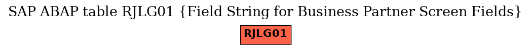 E-R Diagram for table RJLG01 (Field String for Business Partner Screen Fields)