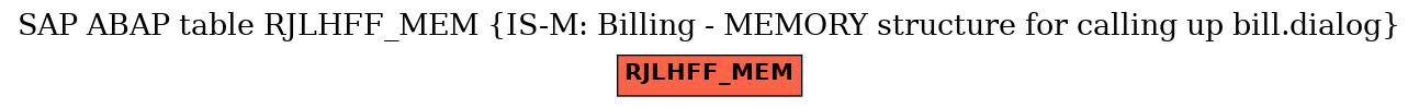 E-R Diagram for table RJLHFF_MEM (IS-M: Billing - MEMORY structure for calling up bill.dialog)