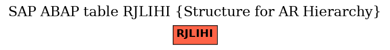 E-R Diagram for table RJLIHI (Structure for AR Hierarchy)