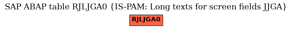 E-R Diagram for table RJLJGA0 (IS-PAM: Long texts for screen fields JJGA)