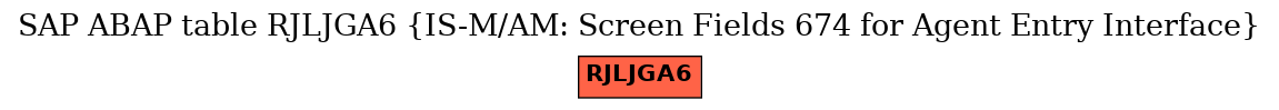 E-R Diagram for table RJLJGA6 (IS-M/AM: Screen Fields 674 for Agent Entry Interface)