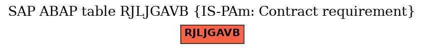 E-R Diagram for table RJLJGAVB (IS-PAm: Contract requirement)