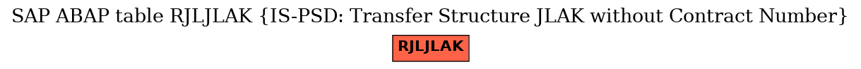 E-R Diagram for table RJLJLAK (IS-PSD: Transfer Structure JLAK without Contract Number)