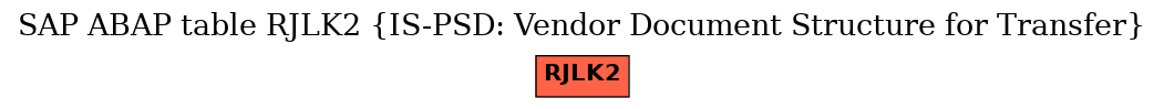 E-R Diagram for table RJLK2 (IS-PSD: Vendor Document Structure for Transfer)
