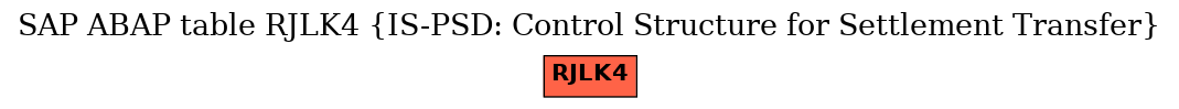 E-R Diagram for table RJLK4 (IS-PSD: Control Structure for Settlement Transfer)