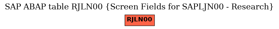 E-R Diagram for table RJLN00 (Screen Fields for SAPLJN00 - Research)