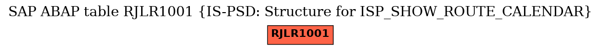 E-R Diagram for table RJLR1001 (IS-PSD: Structure for ISP_SHOW_ROUTE_CALENDAR)