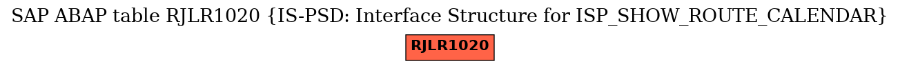 E-R Diagram for table RJLR1020 (IS-PSD: Interface Structure for ISP_SHOW_ROUTE_CALENDAR)