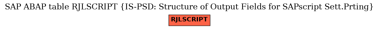 E-R Diagram for table RJLSCRIPT (IS-PSD: Structure of Output Fields for SAPscript Sett.Prting)