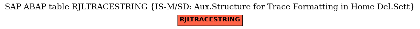 E-R Diagram for table RJLTRACESTRING (IS-M/SD: Aux.Structure for Trace Formatting in Home Del.Sett)