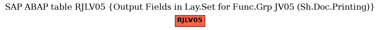 E-R Diagram for table RJLV05 (Output Fields in Lay.Set for Func.Grp JV05 (Sh.Doc.Printing))