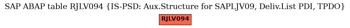 E-R Diagram for table RJLV094 (IS-PSD: Aux.Structure for SAPLJV09, Deliv.List PDI, TPDO)