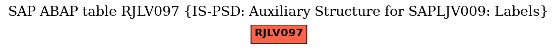 E-R Diagram for table RJLV097 (IS-PSD: Auxiliary Structure for SAPLJV009: Labels)