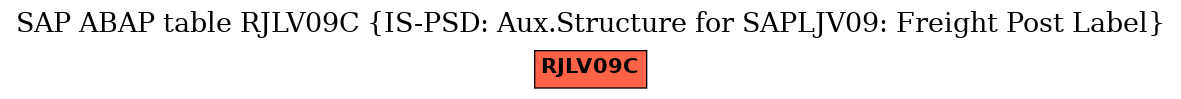 E-R Diagram for table RJLV09C (IS-PSD: Aux.Structure for SAPLJV09: Freight Post Label)