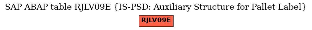 E-R Diagram for table RJLV09E (IS-PSD: Auxiliary Structure for Pallet Label)