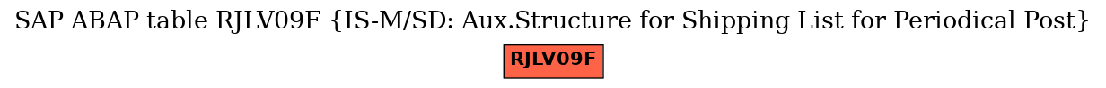 E-R Diagram for table RJLV09F (IS-M/SD: Aux.Structure for Shipping List for Periodical Post)