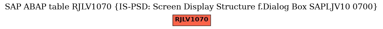E-R Diagram for table RJLV1070 (IS-PSD: Screen Display Structure f.Dialog Box SAPLJV10 0700)