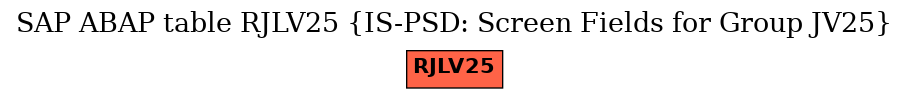 E-R Diagram for table RJLV25 (IS-PSD: Screen Fields for Group JV25)
