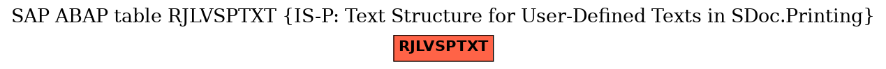 E-R Diagram for table RJLVSPTXT (IS-P: Text Structure for User-Defined Texts in SDoc.Printing)