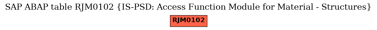 E-R Diagram for table RJM0102 (IS-PSD: Access Function Module for Material - Structures)