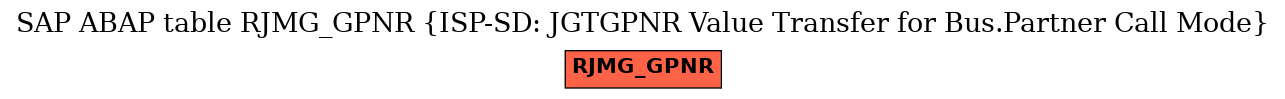 E-R Diagram for table RJMG_GPNR (ISP-SD: JGTGPNR Value Transfer for Bus.Partner Call Mode)