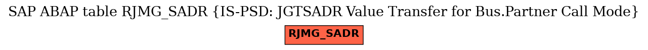 E-R Diagram for table RJMG_SADR (IS-PSD: JGTSADR Value Transfer for Bus.Partner Call Mode)