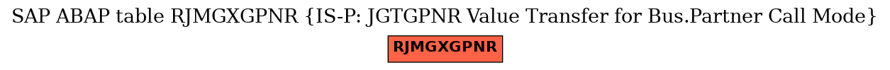 E-R Diagram for table RJMGXGPNR (IS-P: JGTGPNR Value Transfer for Bus.Partner Call Mode)
