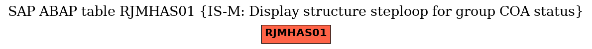 E-R Diagram for table RJMHAS01 (IS-M: Display structure steploop for group COA status)