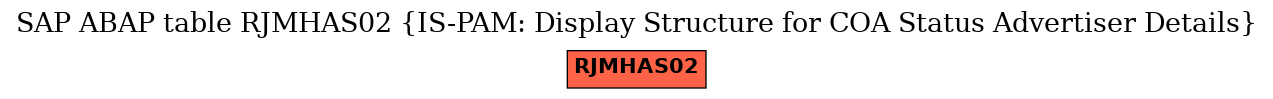 E-R Diagram for table RJMHAS02 (IS-PAM: Display Structure for COA Status Advertiser Details)