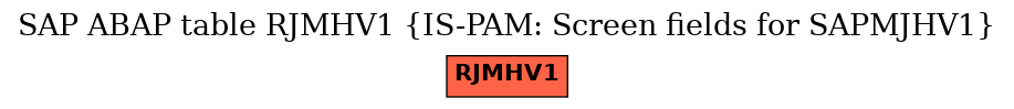 E-R Diagram for table RJMHV1 (IS-PAM: Screen fields for SAPMJHV1)