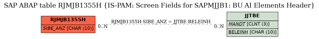 E-R Diagram for table RJMJB1355H (IS-PAM: Screen Fields for SAPMJJB1: BU AI Elements Header)