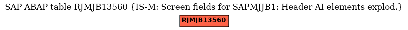 E-R Diagram for table RJMJB13560 (IS-M: Screen fields for SAPMJJB1: Header AI elements explod.)
